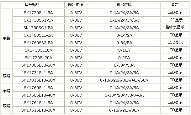 高頻可調(diào)直流電源型號(hào)